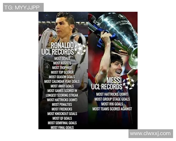 21世纪最伟大足球球星的传奇与影响力分析：梅西与C罗的巅峰对决