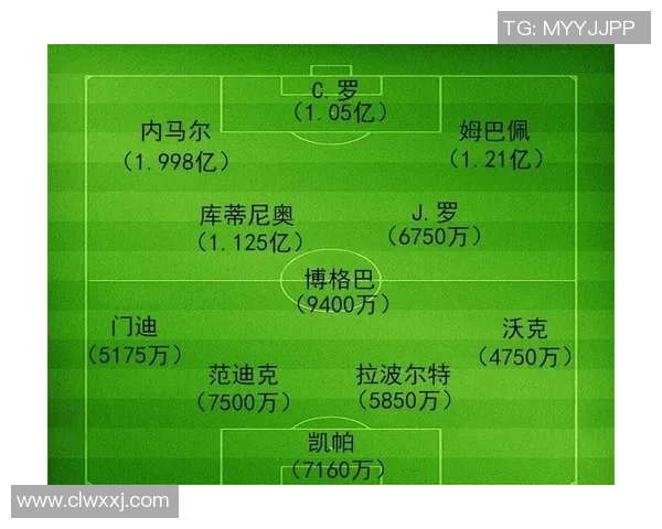 90年代足球巨星转会费的变迁与影响分析 90年代足球巨星转会费的变迁与影响分析