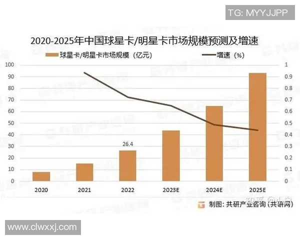 球星卡足球QR技术创新助力收藏市场发展与未来趋势解析 球星卡足球QR技术创新助力收藏市场发展与未来趋势解析
